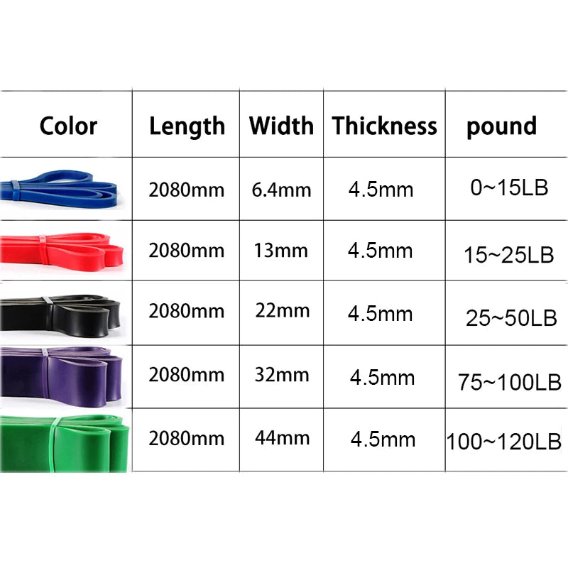 Elastic Resistance Bands Sets